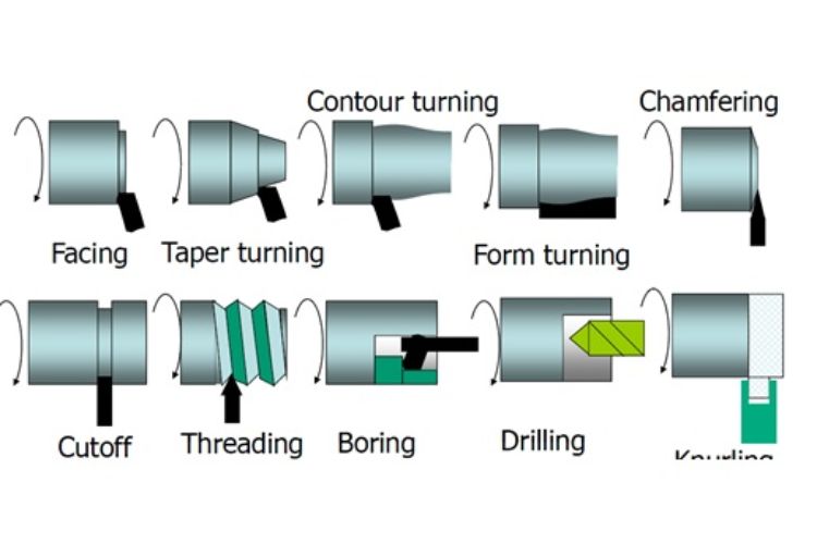 What are Lathe Cutting Tools