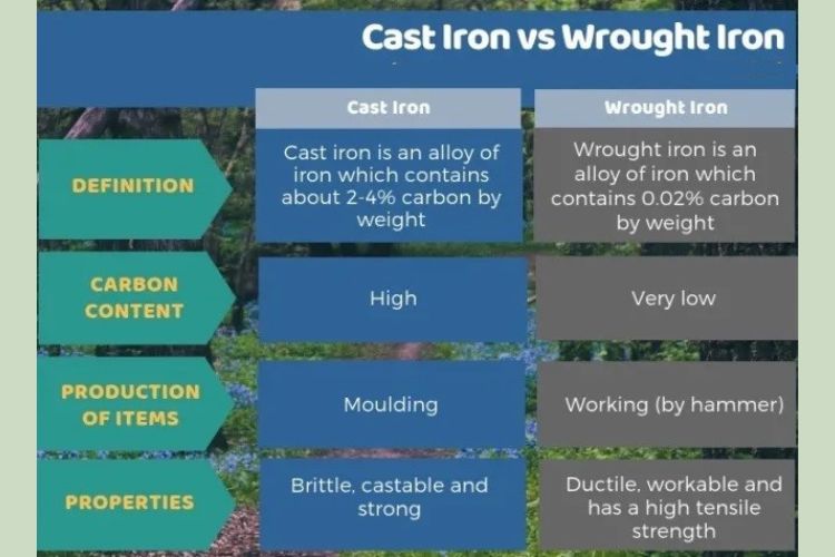 Iron