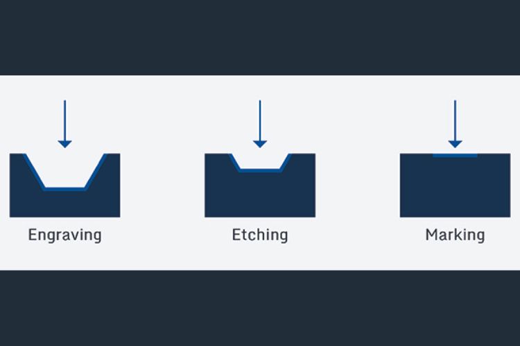 Figure 3 – The cut depth difference of laser etching, engraving, and marking