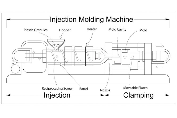 Injection Molding Machine