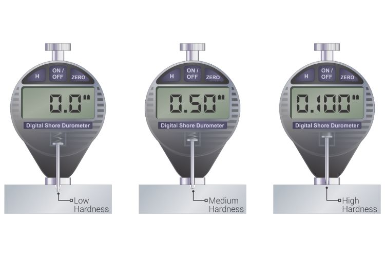 Figure 1- Durometer Hardness Testing Device