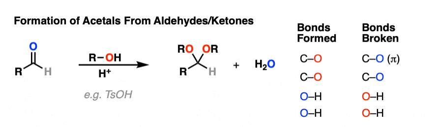 Formation of acetals