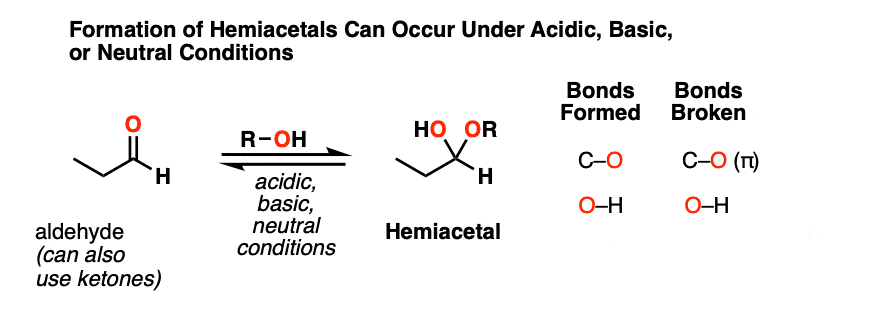 Formation of hemiacetals