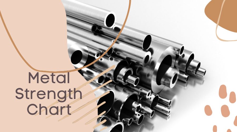 Metal Strength Chart- Which Metal Has the Highest Strength