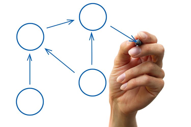 Overview of the IML Process
