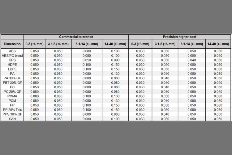 Hole Diameter Tolerances