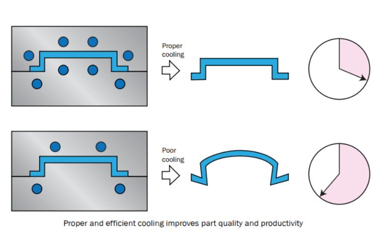 Design Optimization