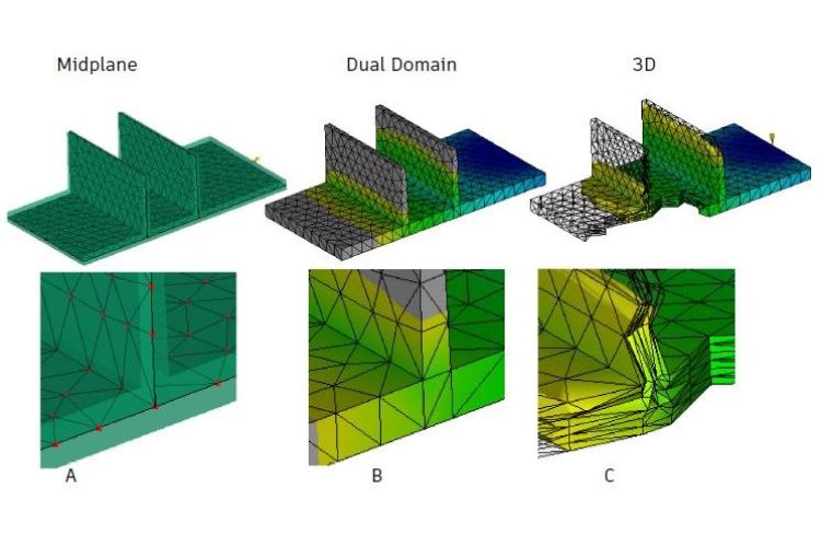 Mesh Generation