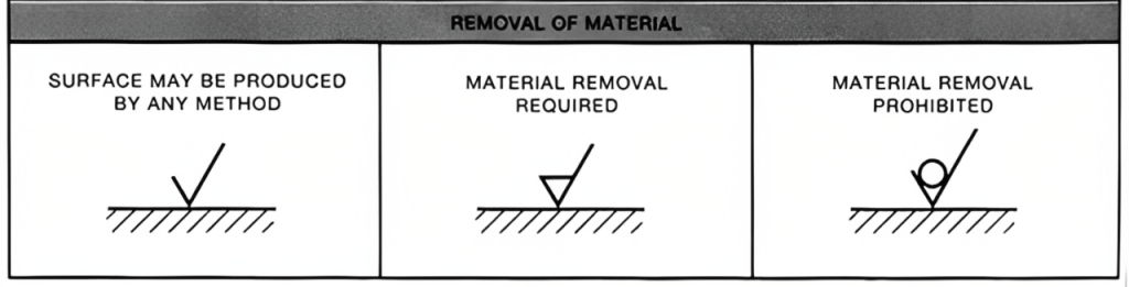 ISO Surface Finish Symbols and Callouts