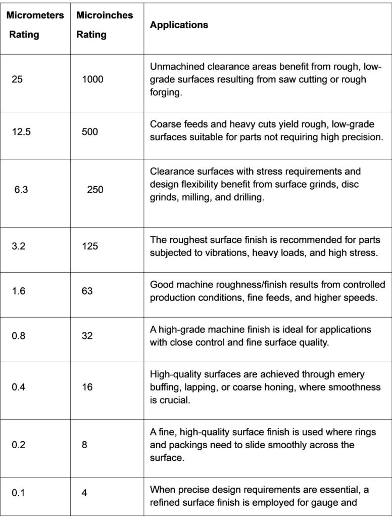 Cheat Sheet