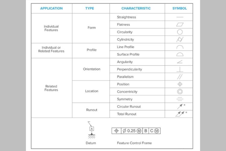 GD&T Symbols
