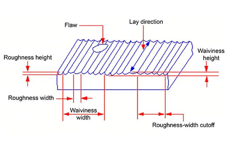 What Role Does Surface Finish Play in Engineering Processes