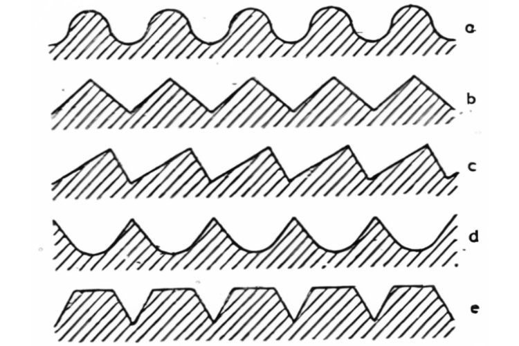 What are Surface Roughness Terms and Symbols