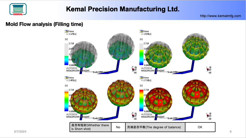 Kemal Lab