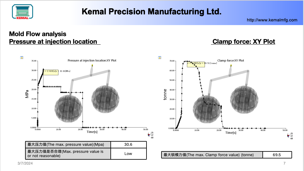 Kemal Lab