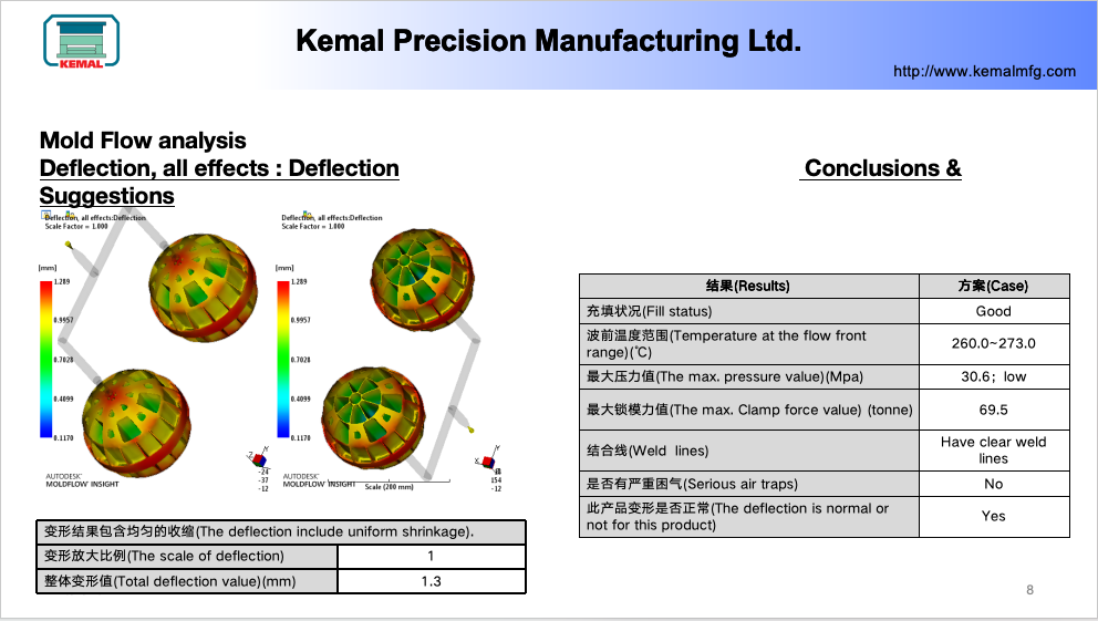 Kemal Lab