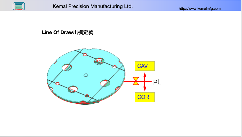 Kemal Lab