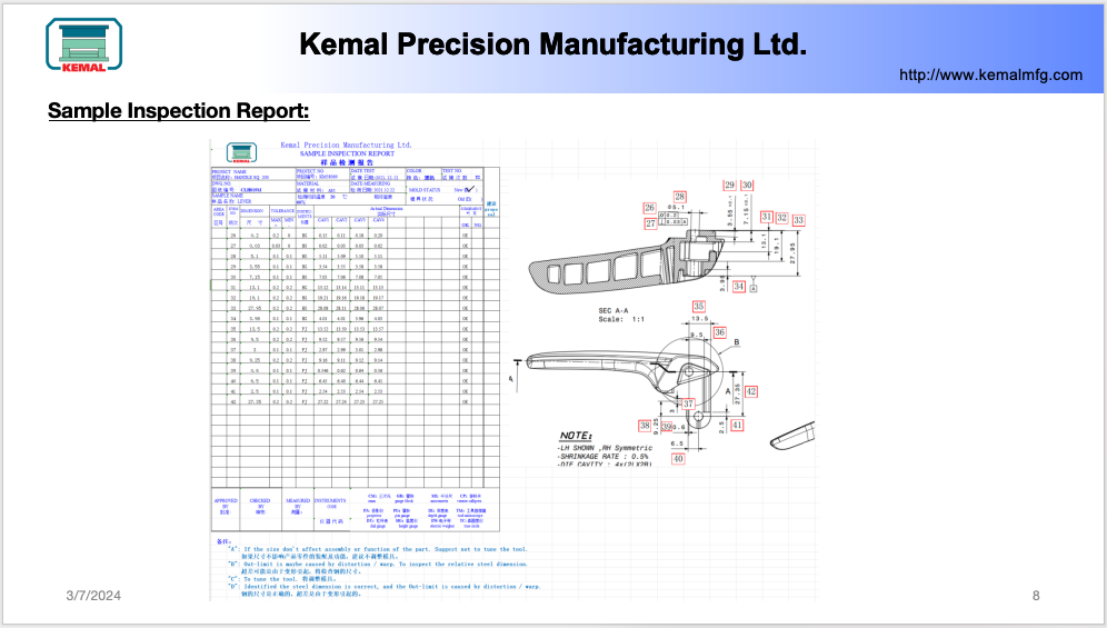 Kemal Lab