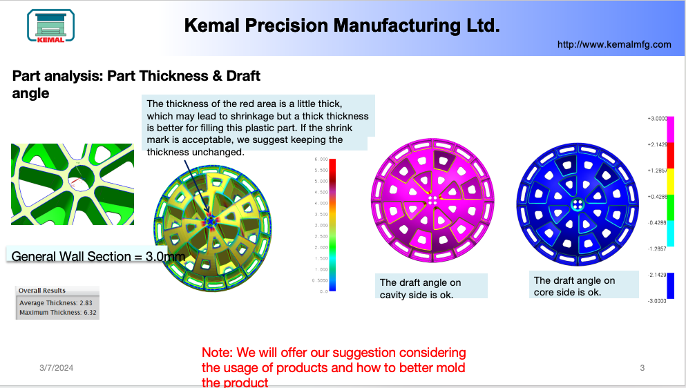 Kemal Lab