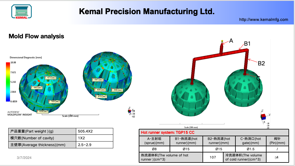 Kemal Lab