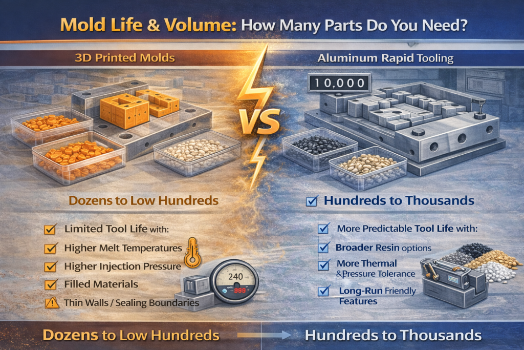 3d printed molds vs aluminum rapid tooling mold life