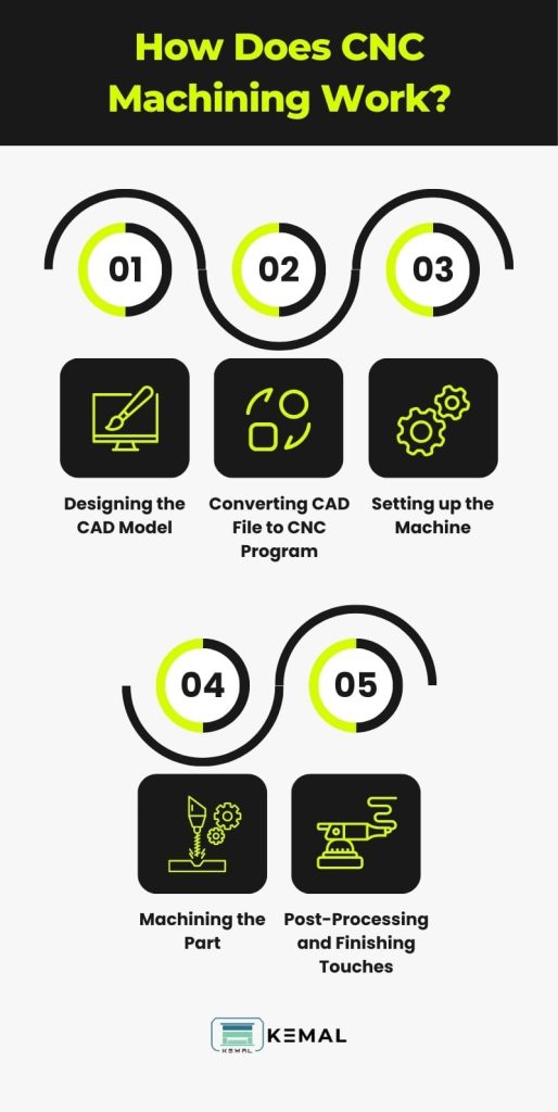 cnc machining and how it works