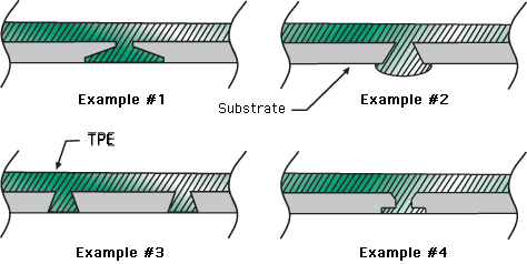 different types of shut offs