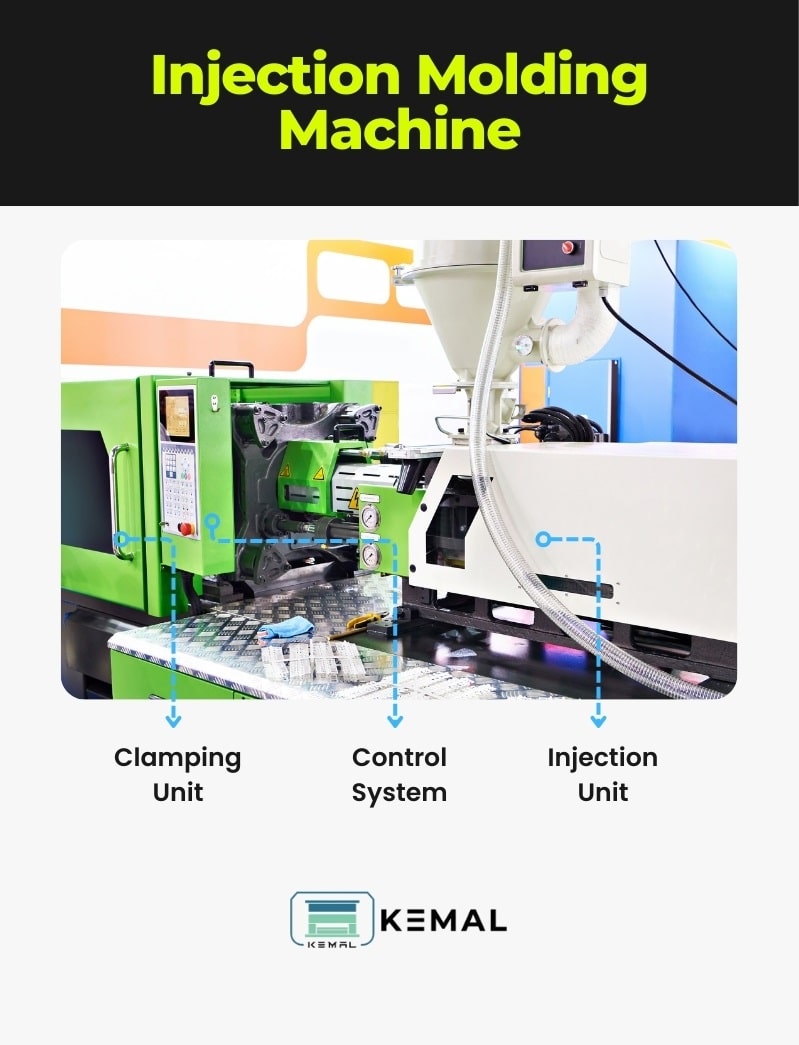 Injection Molding Machine and its Components