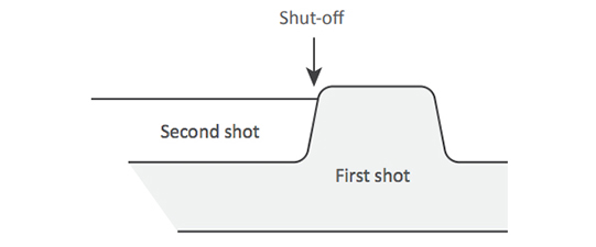 injection molding shut off