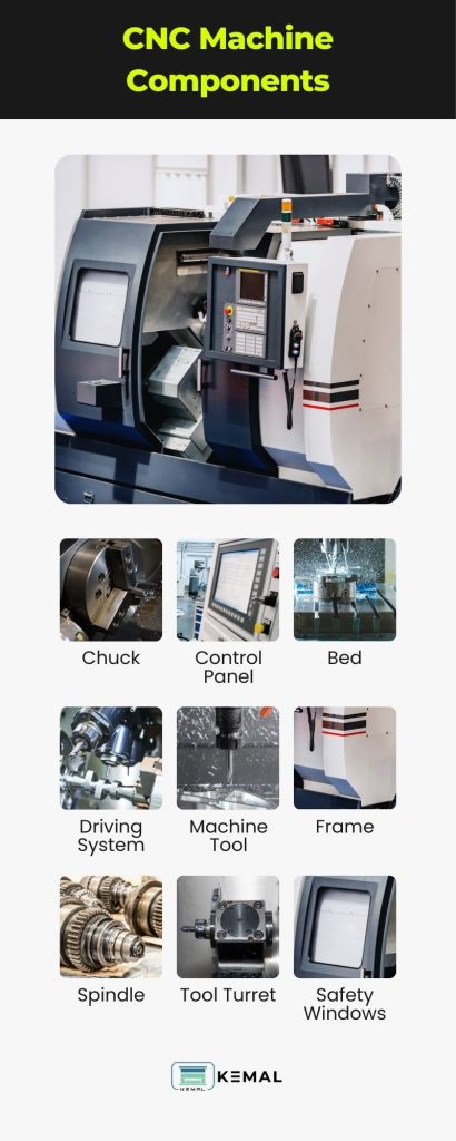 the components of a cnc machine