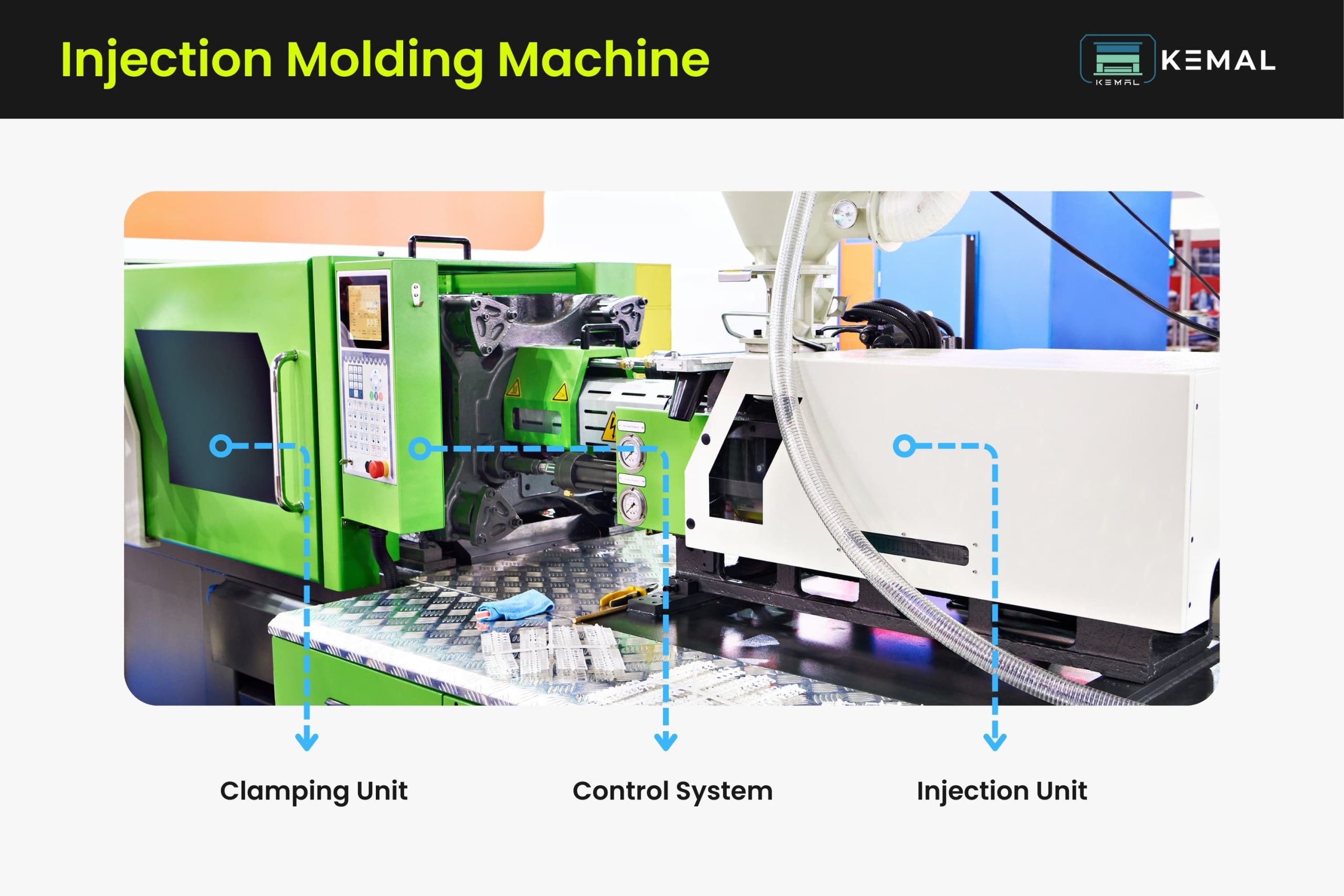 What is Injection Molding Machinery?