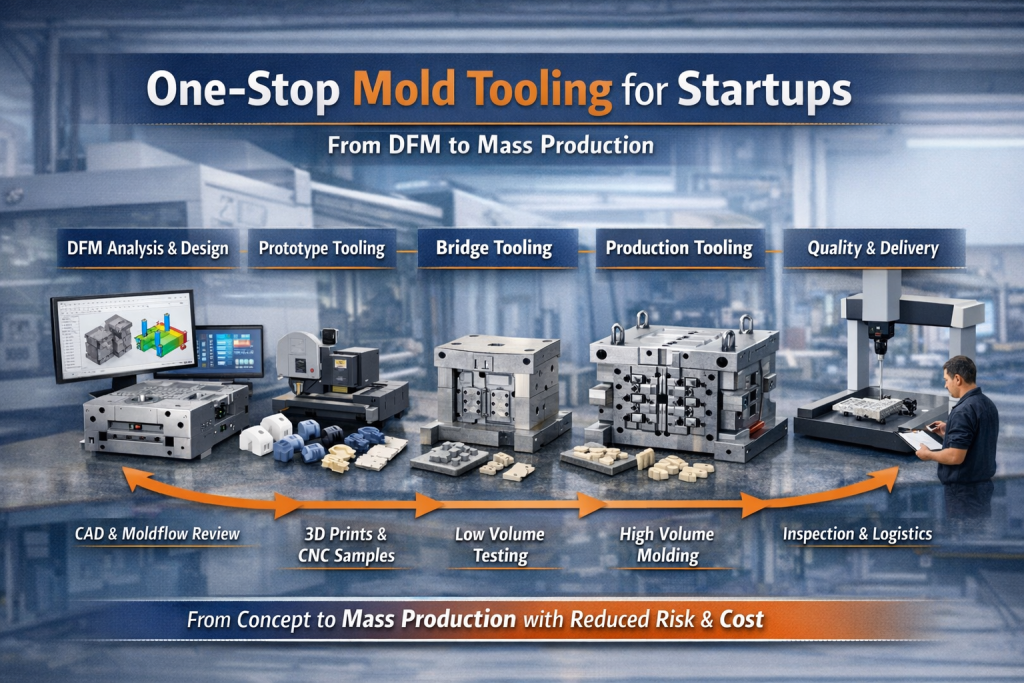 one stop mold tooling for startups process flow