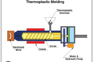 thermoplastic molding